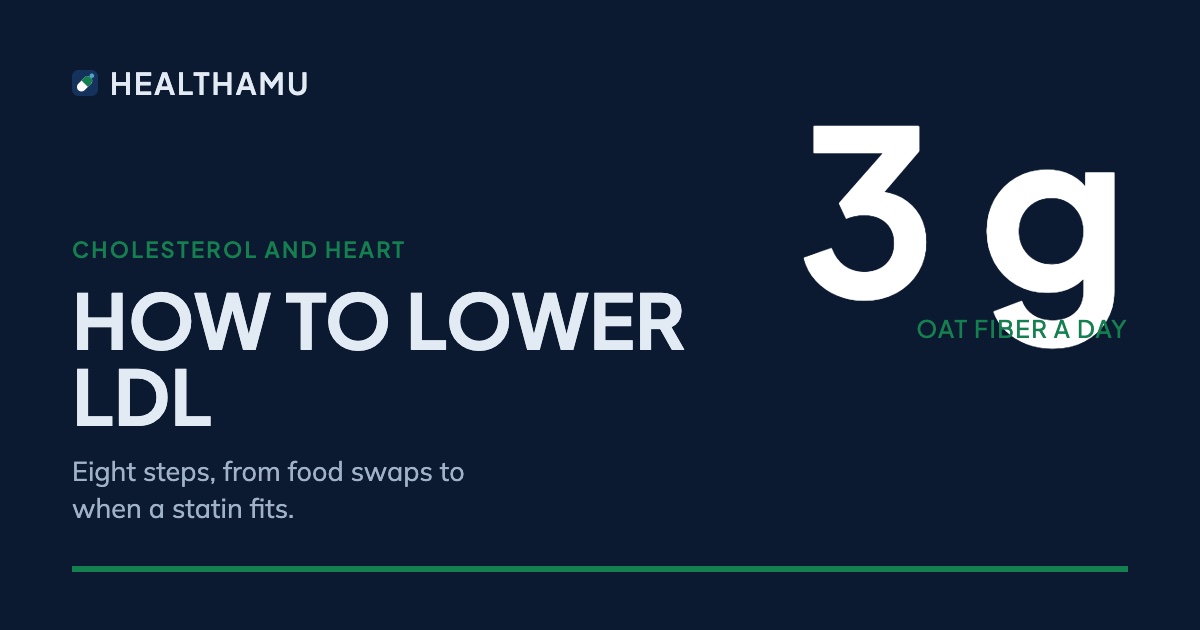 Healthamu card reading How to lower LDL, with the number 3 g and the caption oat fiber a day, on a dark background